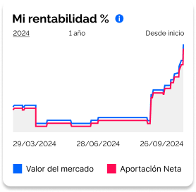 rentabilidad-acciones